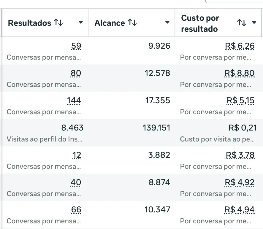 Resultados do Dr. João Felipe